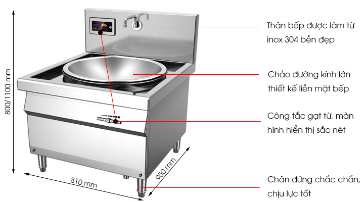 Cấu tạo của bếp từ đơn chảo liền bếp