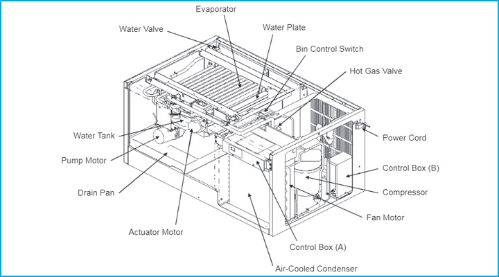 Hệ thống làm lạnh hiện đại và an toàn của máy làm đá viên IM-240DNE