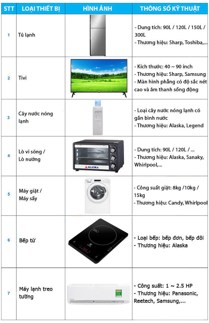 Cho thuê thiết bị gia dụng với đa dạng các sản phẩm