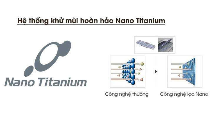 Hệ thống kháng khuẩn khử mùi hoàn hảo với màng lọc Nano Titanium