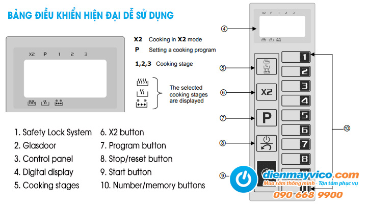 Bảng điều khiển Lò vi sóng công nghiệp Bartscher DIG 25 Lít