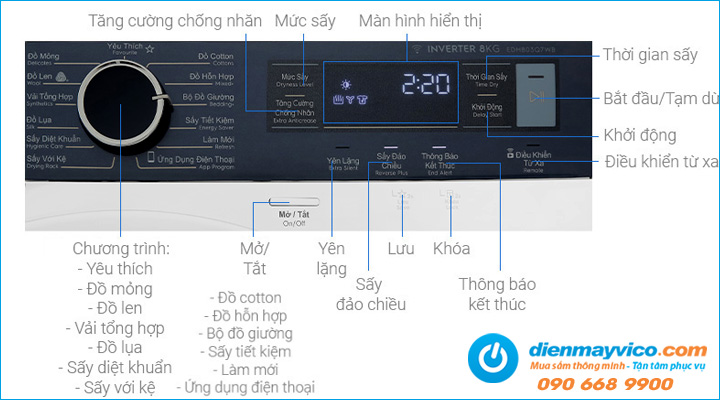 Bảng điều khiển Máy sấy bơm nhiệt Electrolux EDH803Q7WB