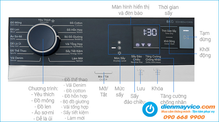 Bảng điểu khiển Máy sấy bơm nhiệt Electrolux EDH804H5WB