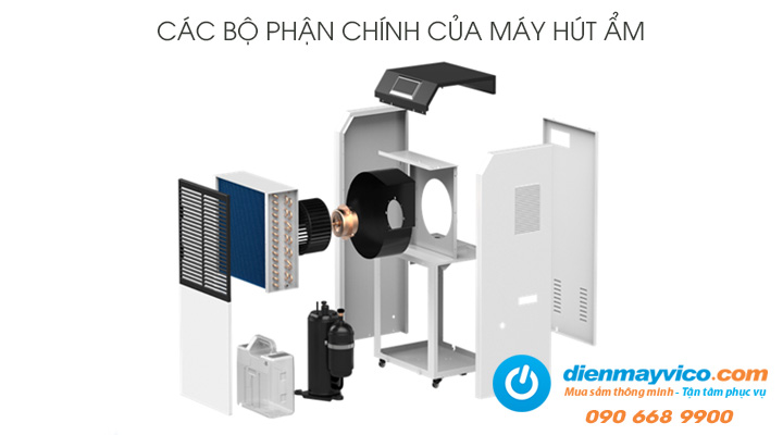 Cấu tạo Máy hút ẩm dân dụng Kosmen KM-60DS 60 Lít/ Ngày