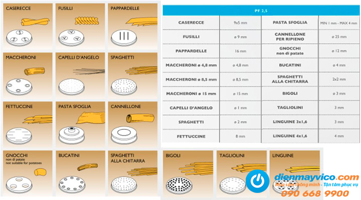 Chi tiết các khuôn làm mì của máy làm mì Ý Swedlinghaus PF 2.5