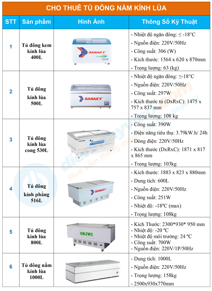 Hình ảnh các mẫu tủ đông nằm kính lùa cho thuê