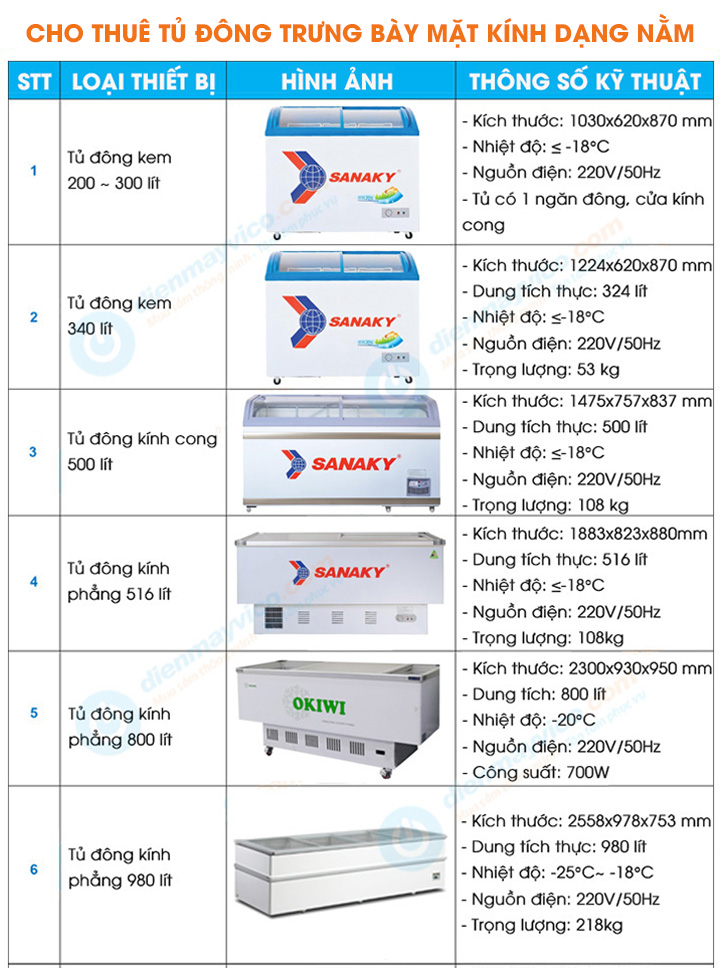 Các mẫu tủ đông trưng bày cánh kính dạng nằm cho thuê