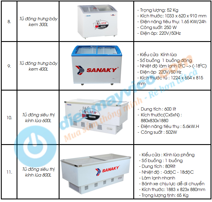 dich-vu-cho-thue-tu-dong-gia-re-tphcm-2.jpg Cho thuê tủ lạnh
